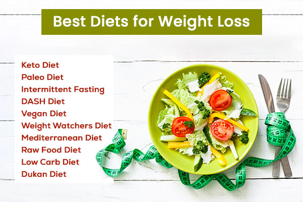 Best Diet for Weight Loss - Houston Endocrine Center