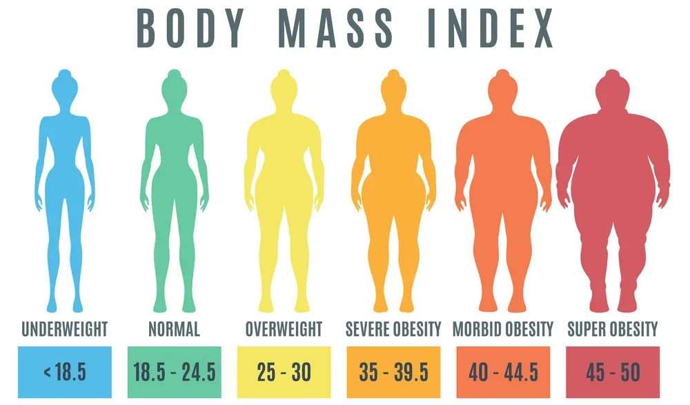 Is Medical Weight Loss and Weight Management Right for Me?