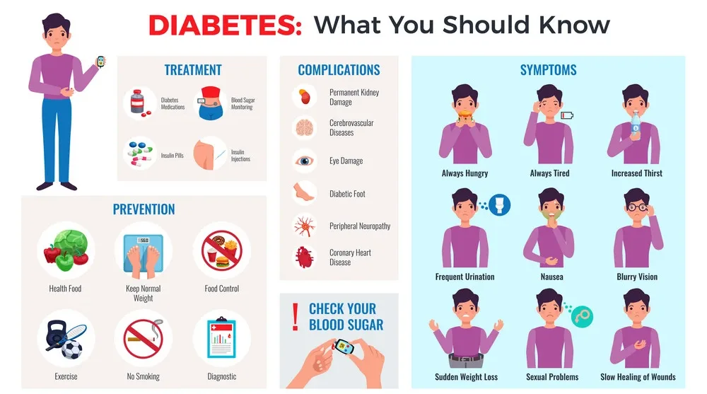Why is diabetes education important for every individual?