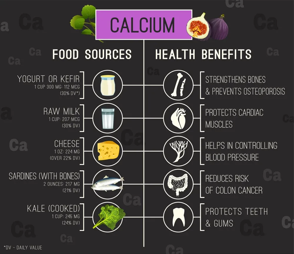Is calcium citrate good for bone health?