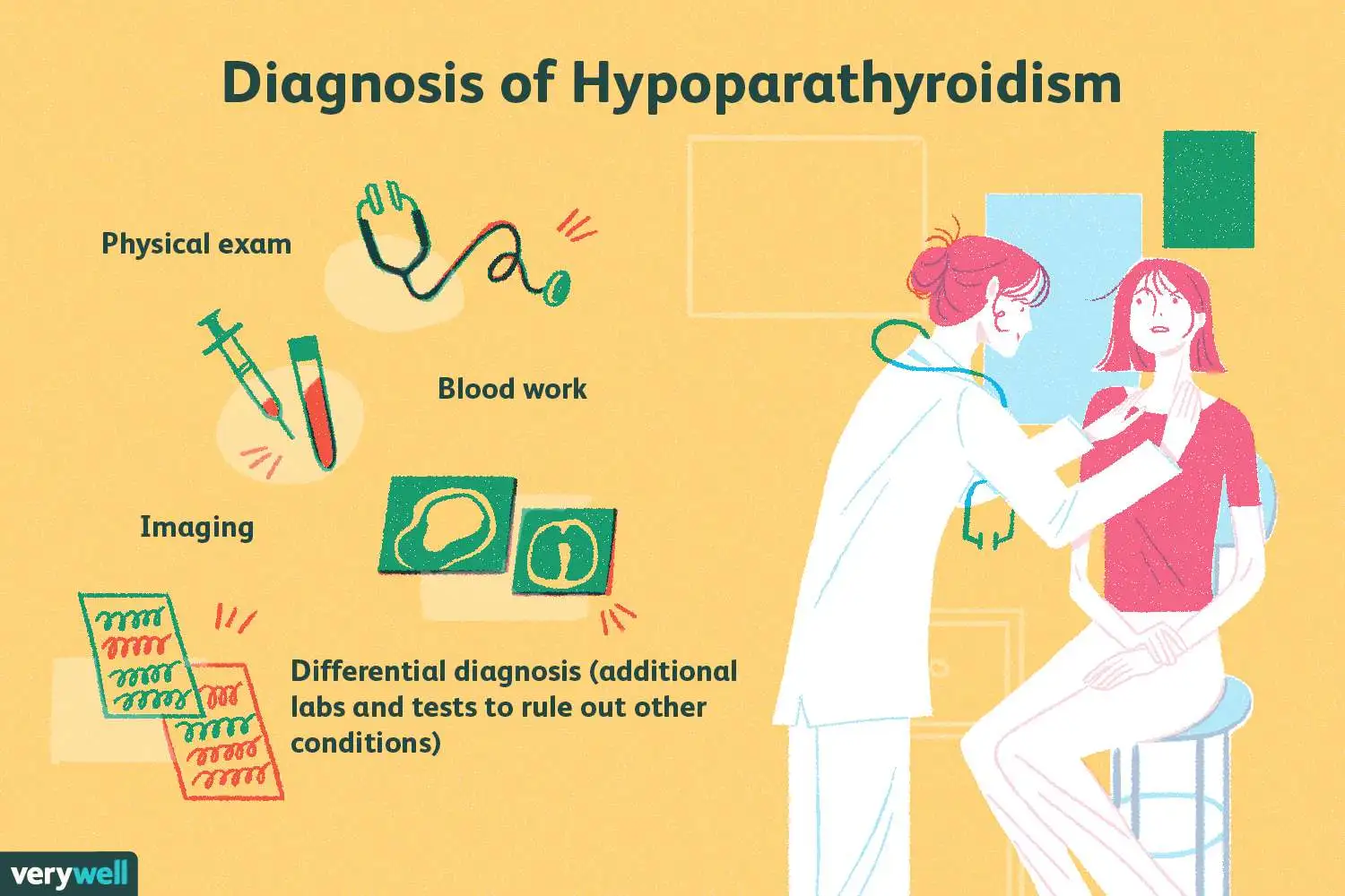 How do I know if I have Hyperparathyroidism